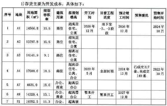 讨债未果，华润申请上架深圳旧改项目