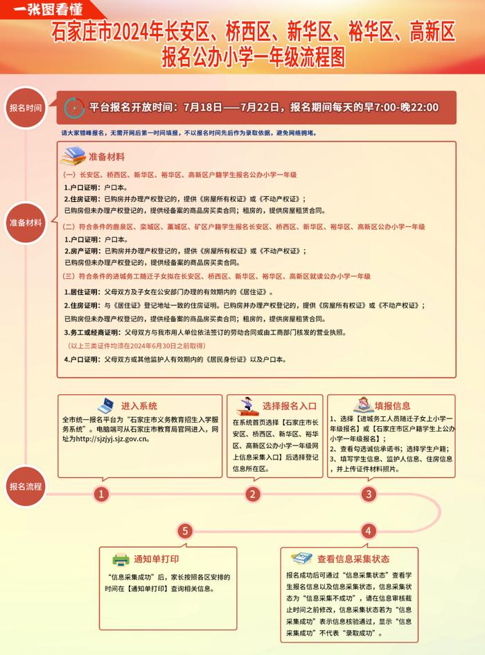 小学开始报名啦！石家庄市教育局最新提示→