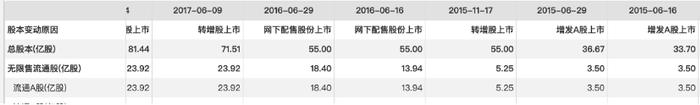 千亿市值仅剩60余亿，广汇汽车上市地位“驶”到终点