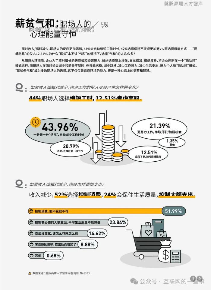 报告 | 脉脉人才智库：2024职场生存洞察（附下载）