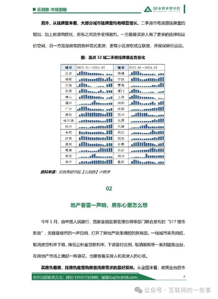 报告 | 机会来了，房东的心里到底是怎么想的？