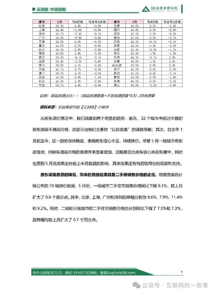 报告 | 机会来了，房东的心里到底是怎么想的？