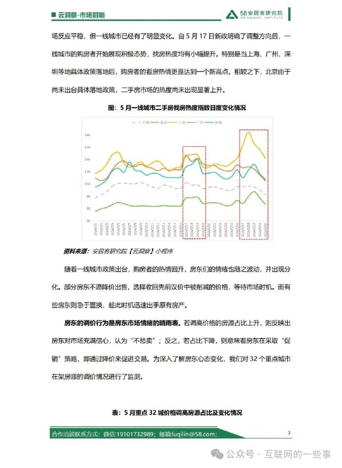 报告 | 机会来了，房东的心里到底是怎么想的？