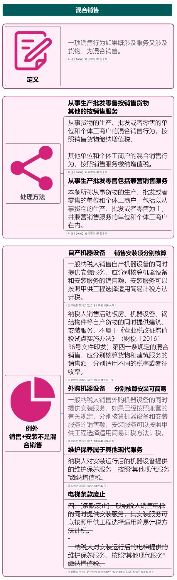 增值税税率表来了！这些情形不用缴增值税！附进项抵扣、减免税优惠的会计处理！