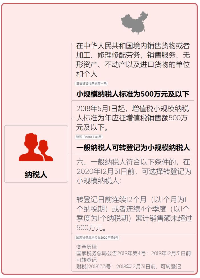 增值税税率表来了！这些情形不用缴增值税！附进项抵扣、减免税优惠的会计处理！