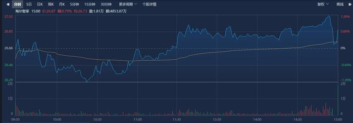 又见并购声明，海尔智家回应：不排除未来还会在非洲地区进行收购