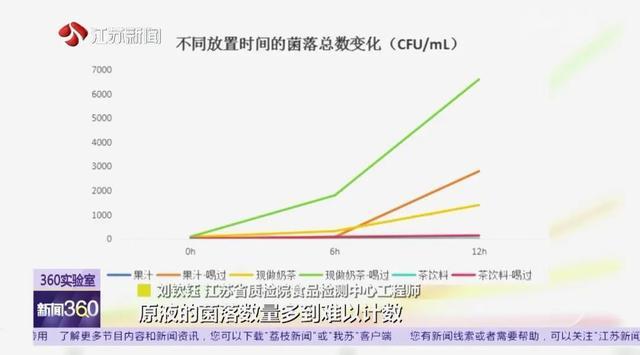 没喝完的饮料，放一段时间还能喝吗？实验结果让人大吃一惊！