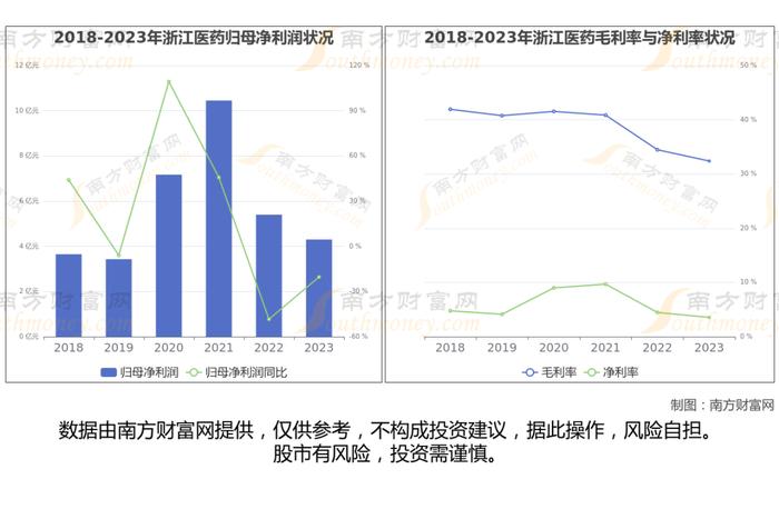 维生素8大核心龙头股深度梳理，一篇文章了解清楚