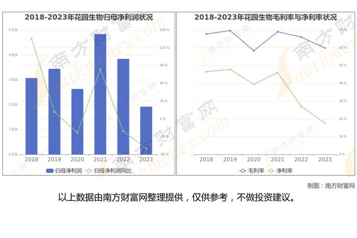 维生素8大核心龙头股深度梳理，一篇文章了解清楚