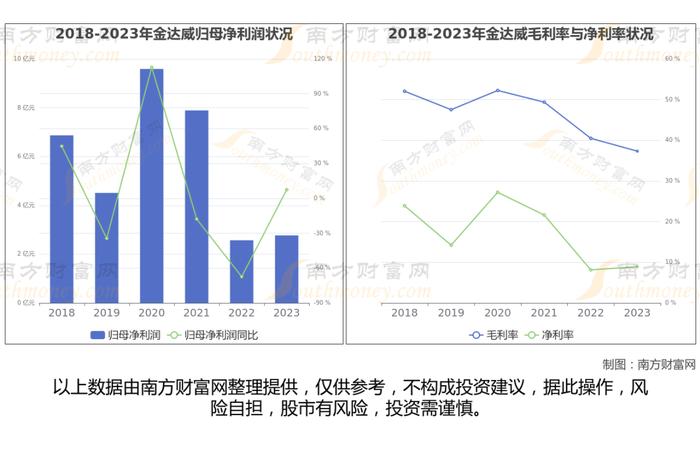 维生素8大核心龙头股深度梳理，一篇文章了解清楚