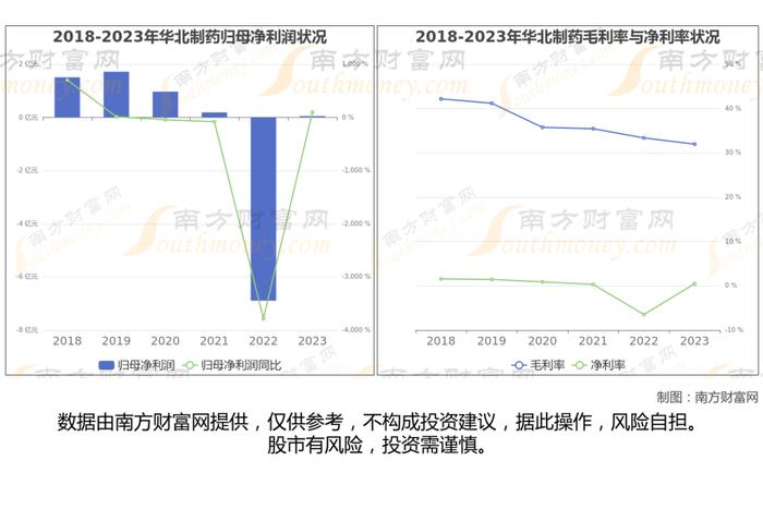 维生素8大核心龙头股深度梳理，一篇文章了解清楚