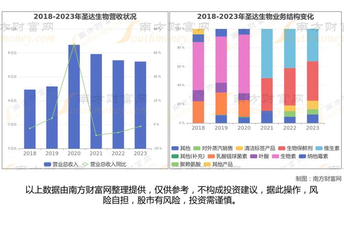 维生素8大核心龙头股深度梳理，一篇文章了解清楚