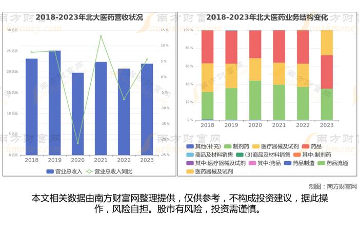 维生素8大核心龙头股深度梳理，一篇文章了解清楚