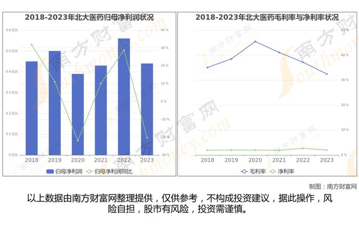 维生素8大核心龙头股深度梳理，一篇文章了解清楚