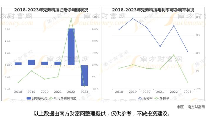 维生素8大核心龙头股深度梳理，一篇文章了解清楚