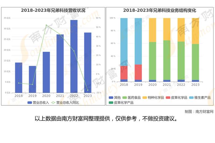 维生素8大核心龙头股深度梳理，一篇文章了解清楚