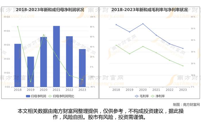 维生素8大核心龙头股深度梳理，一篇文章了解清楚