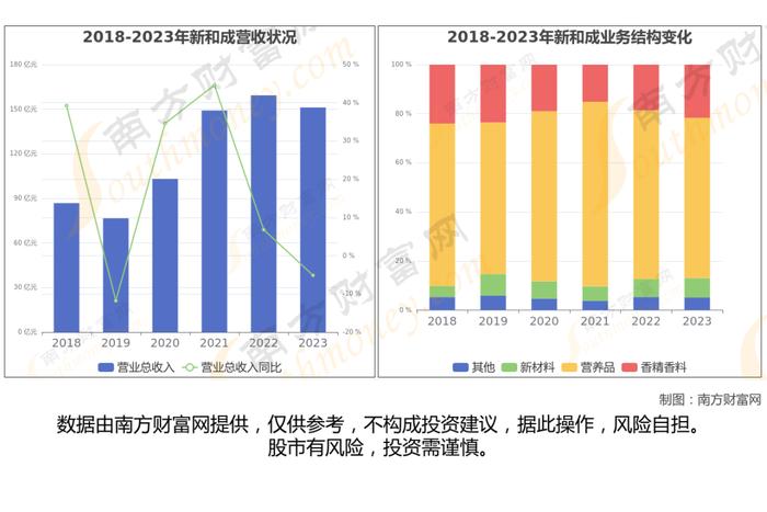 维生素8大核心龙头股深度梳理，一篇文章了解清楚