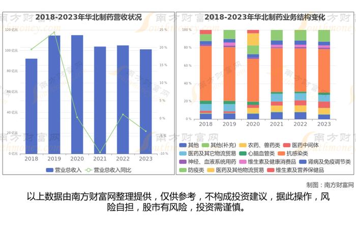 维生素8大核心龙头股深度梳理，一篇文章了解清楚