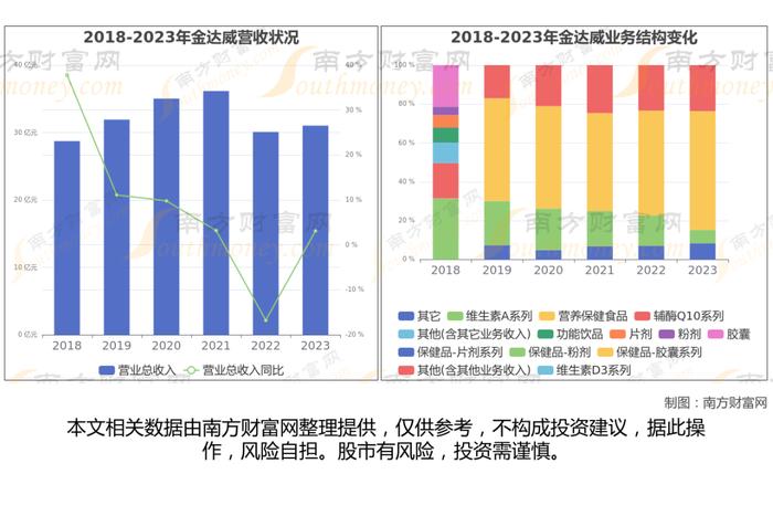 维生素8大核心龙头股深度梳理，一篇文章了解清楚