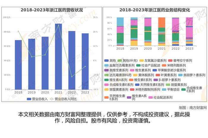 维生素8大核心龙头股深度梳理，一篇文章了解清楚