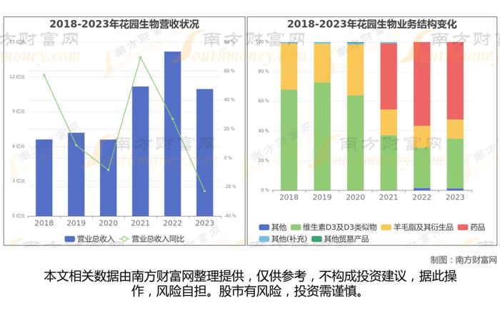 维生素8大核心龙头股深度梳理，一篇文章了解清楚