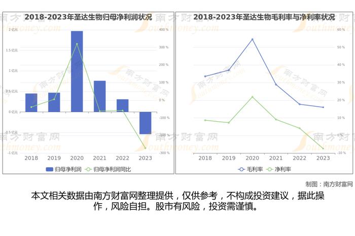 维生素8大核心龙头股深度梳理，一篇文章了解清楚