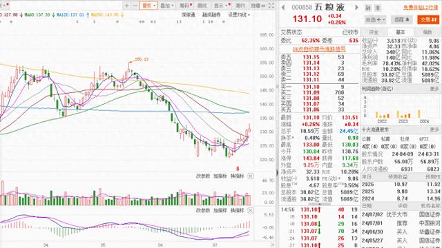 五粮液召开2024年上半年经济运行分析会 强化市场信心