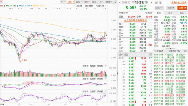 半导体行业并购动作频频 券商：国产模拟芯片迎来难得的机遇