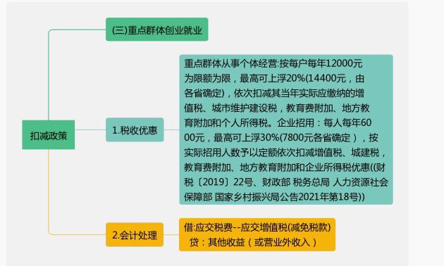 增值税税率表来了！这些情形不用缴增值税！附进项抵扣、减免税优惠的会计处理！