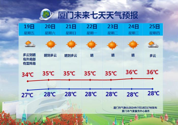 台风“格美”将生成！福建冲击43℃！接下来的天气很难熬……