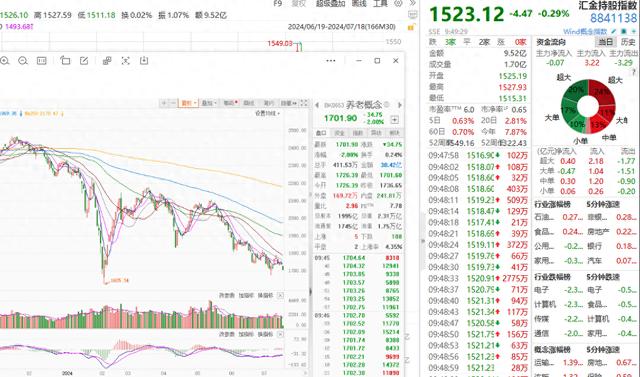 中央汇金二季度继续增持ETF 投资金额或达150亿元