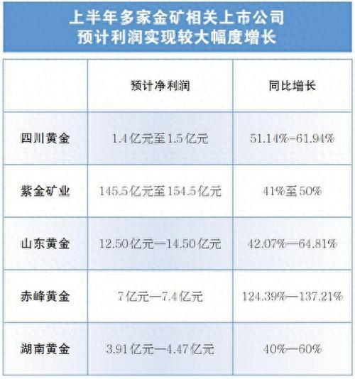 现货黄金价格再创新高