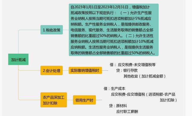 增值税税率表来了！这些情形不用缴增值税！附进项抵扣、减免税优惠的会计处理！