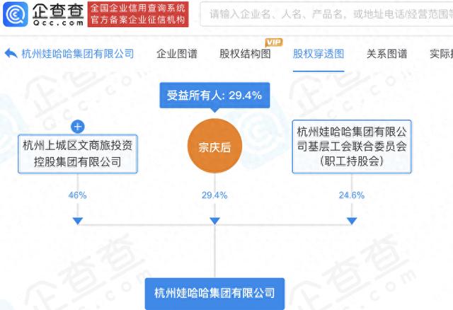 娃哈哈集团宗馥莉辞职？北京办事处：相关情况不便透露