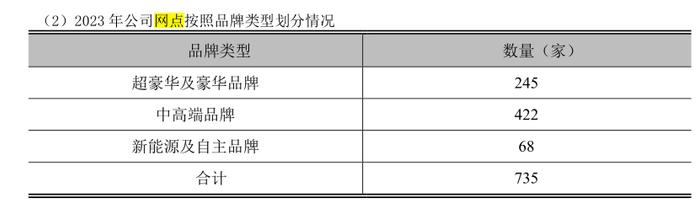 千亿市值仅剩60余亿，广汇汽车上市地位“驶”到终点