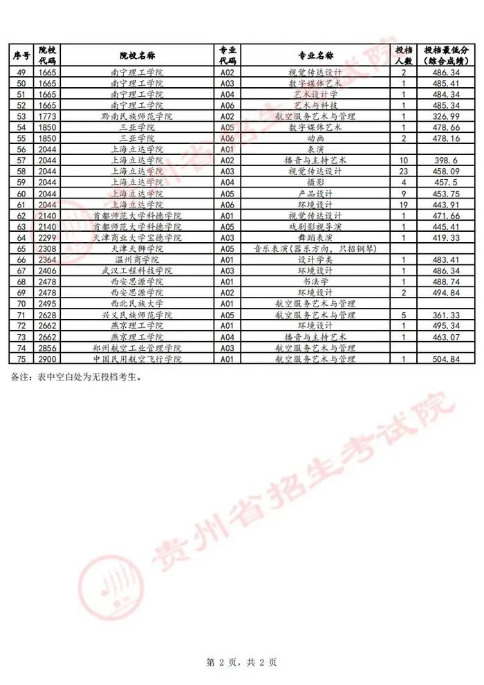 7月18日贵州高考招生情况