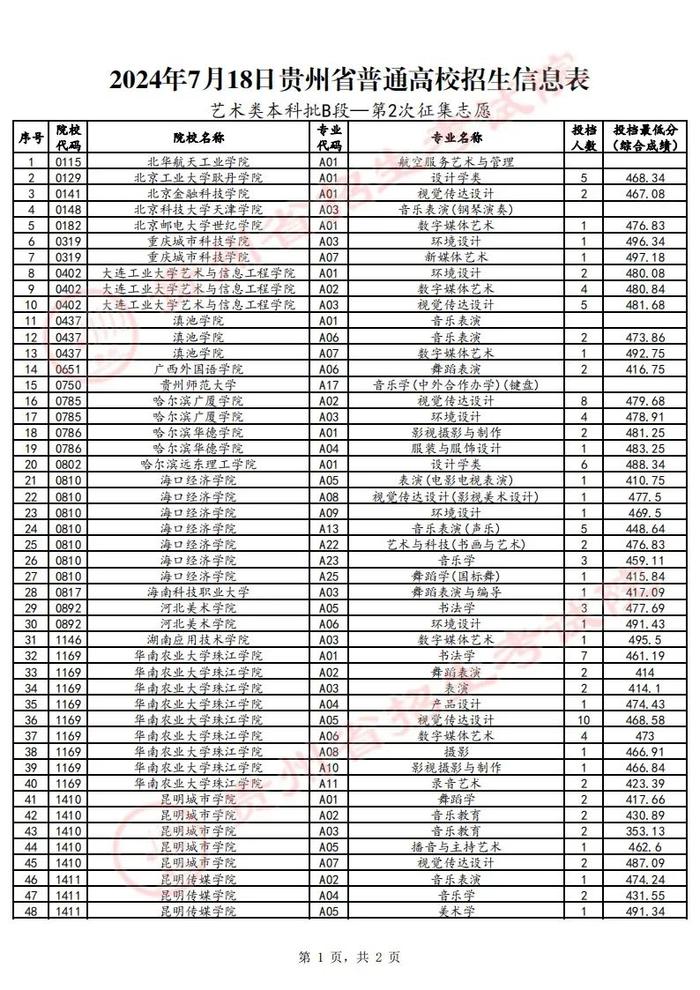 7月18日贵州高考招生情况