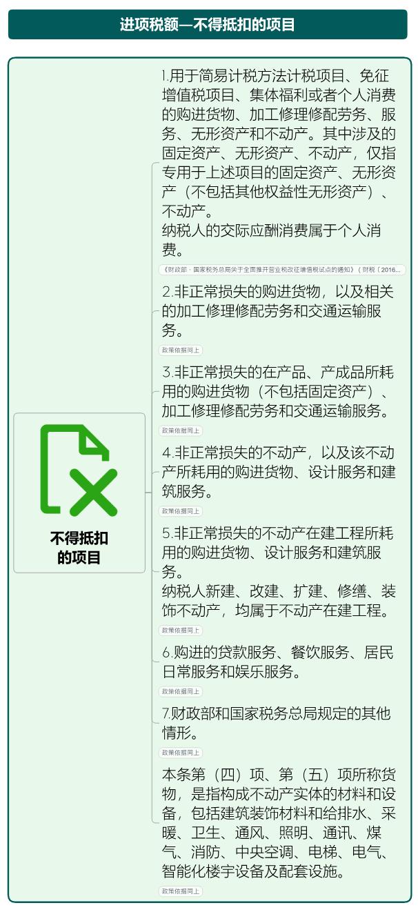 增值税税率表来了！这些情形不用缴增值税！附进项抵扣、减免税优惠的会计处理！