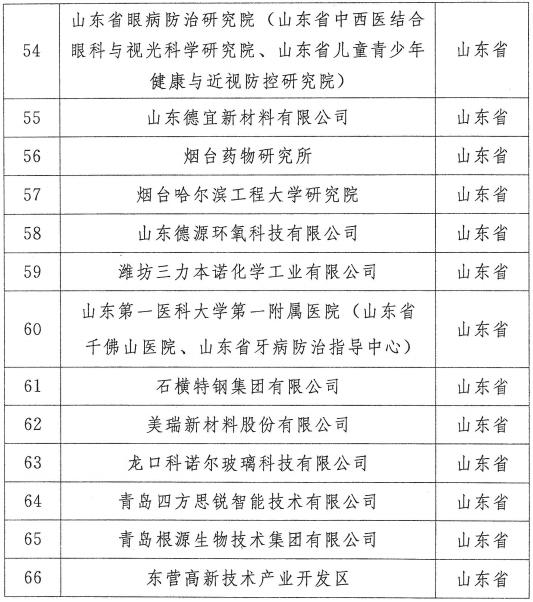 答记者问｜全国前列！山东今年已新增博士后科研工作站66家，详细名单→