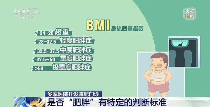 你的“体重医生”已上线！多家医院开设减肥门诊→