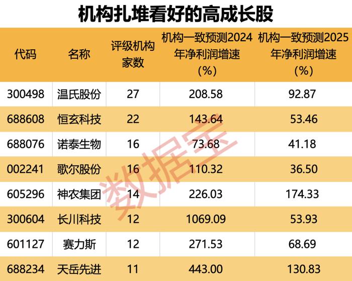 全年业绩上调！最高从亏0.38元/股到赚0.44元/股，3只潜力股已获大额资金“埋伏”