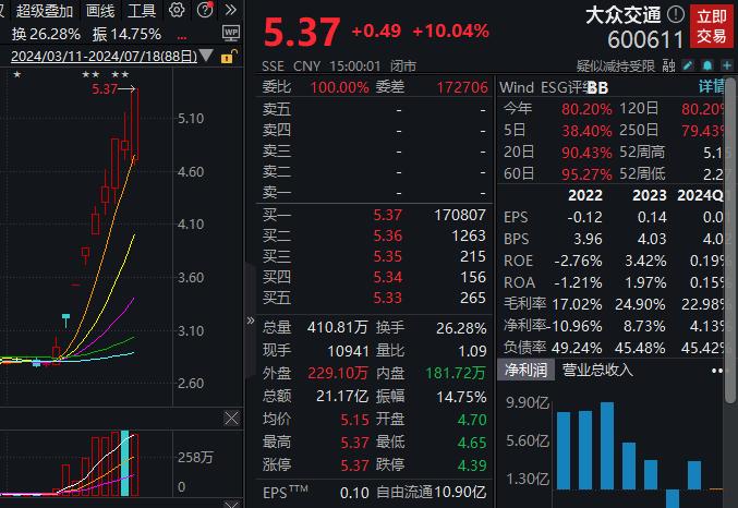 7天4板大众交通：智能网联汽车模式目前尚处于实验阶段