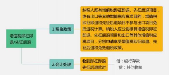 增值税税率表来了！这些情形不用缴增值税！附进项抵扣、减免税优惠的会计处理！