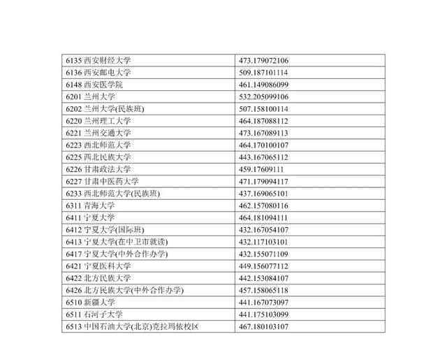 清华639！北大638！宁夏公布2024高考一本投档线