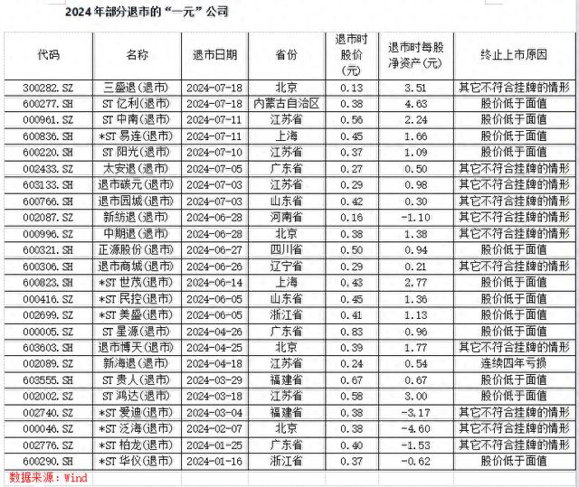 面值退市成为主流趋势 投资者需警惕潜在风险