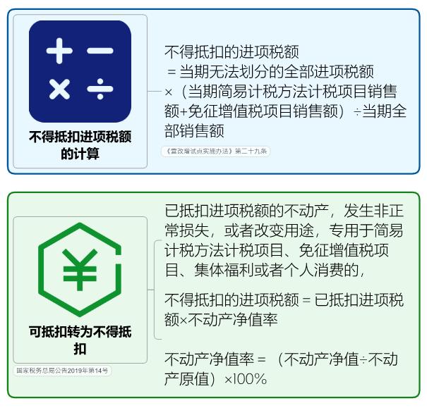 增值税税率表来了！这些情形不用缴增值税！附进项抵扣、减免税优惠的会计处理！