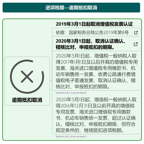 增值税税率表来了！这些情形不用缴增值税！附进项抵扣、减免税优惠的会计处理！