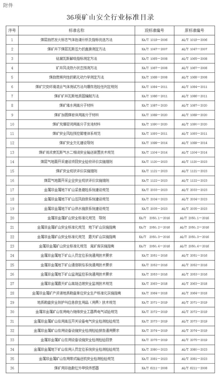 中华人民共和国应急管理部国家矿山安全监察局公告