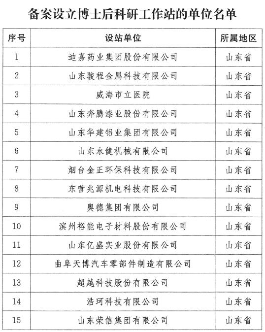 答记者问｜全国前列！山东今年已新增博士后科研工作站66家，详细名单→